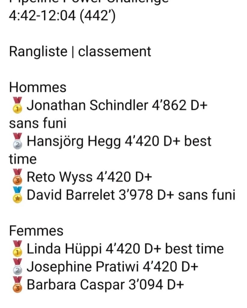 Courses d&rsquo;avril et mai 2024